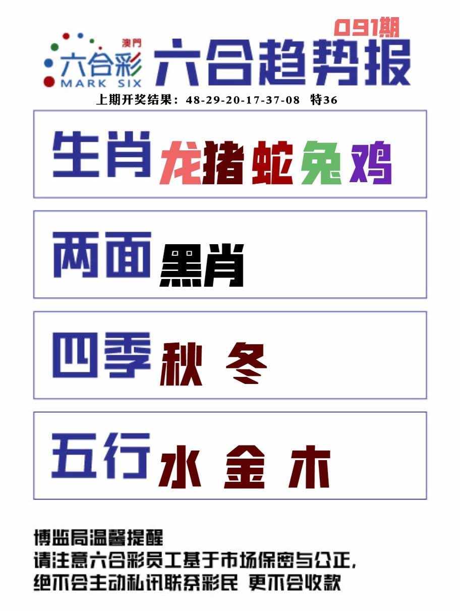 091期六合趋势图[图]